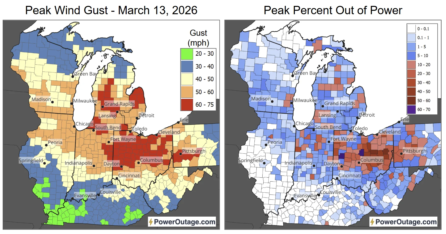 The March 13, 2026 Midwest Windstorm: A New Framework for Evaluating Power Outage Vulnerability During High Wind Events