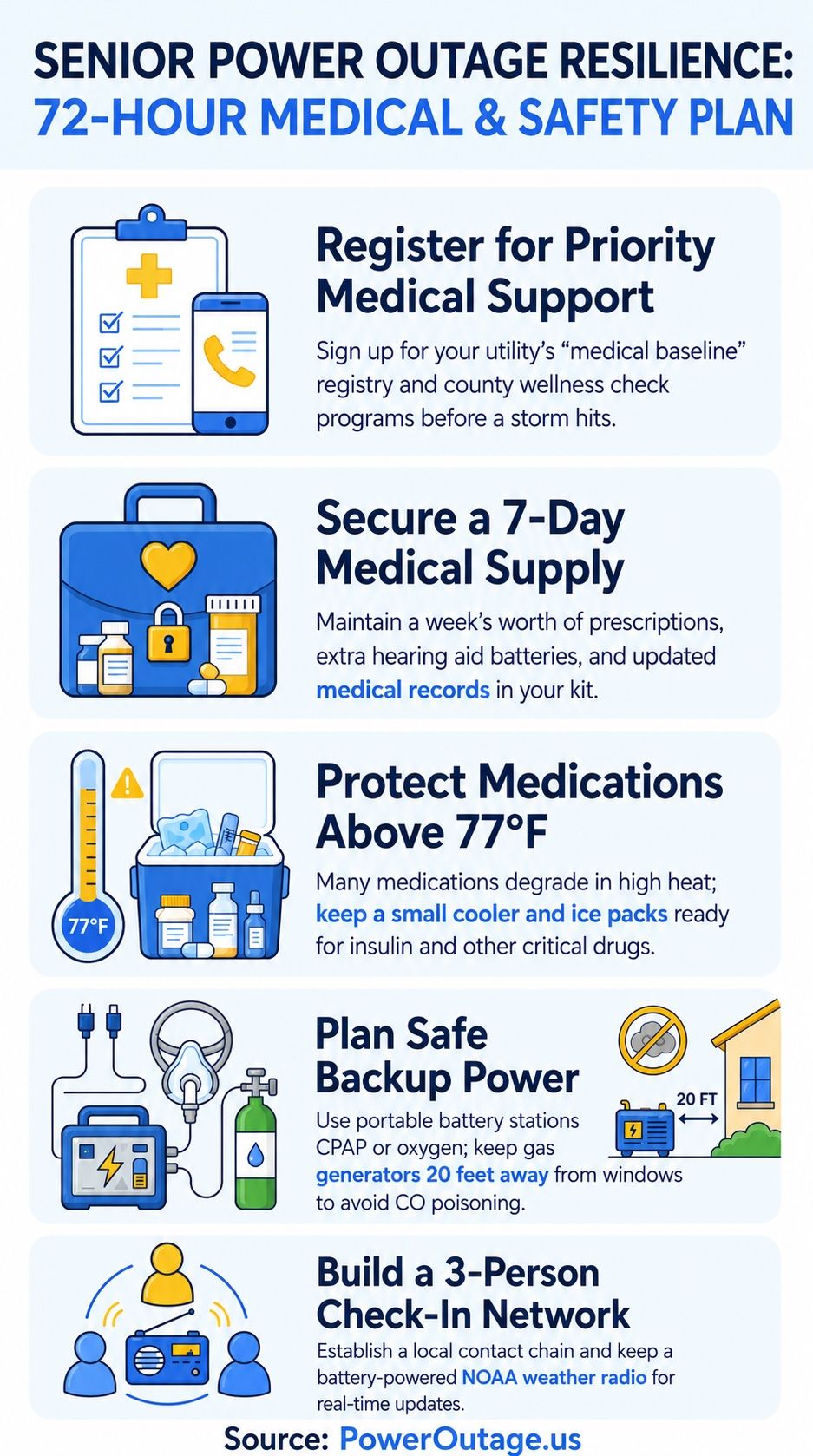 Senior power outage safety checklist infographic